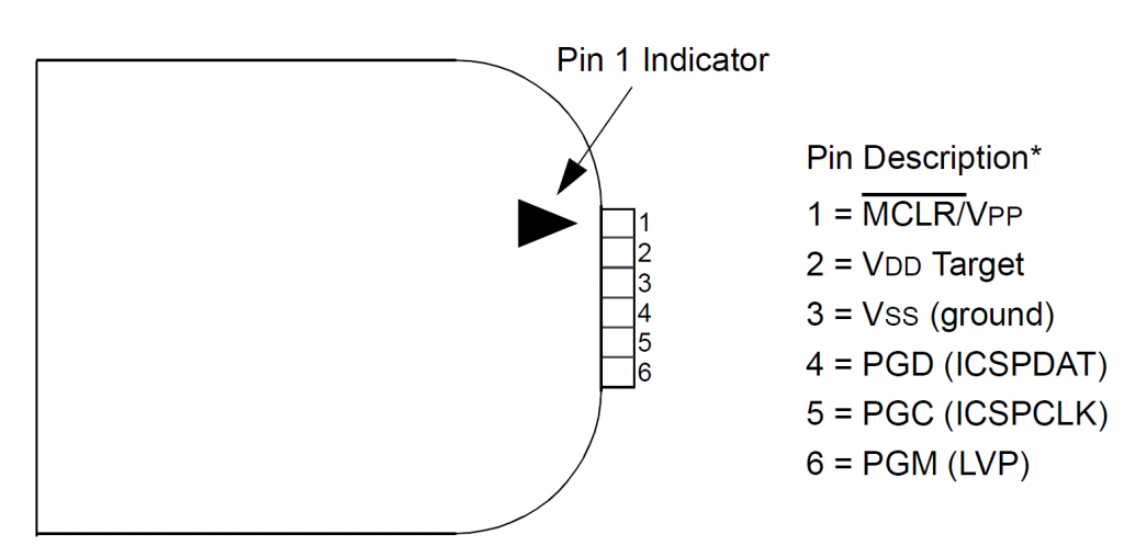 PicKit3 Pinout